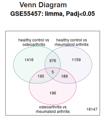 Venn diagram