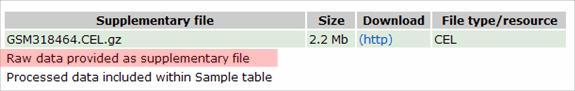 Raw data table