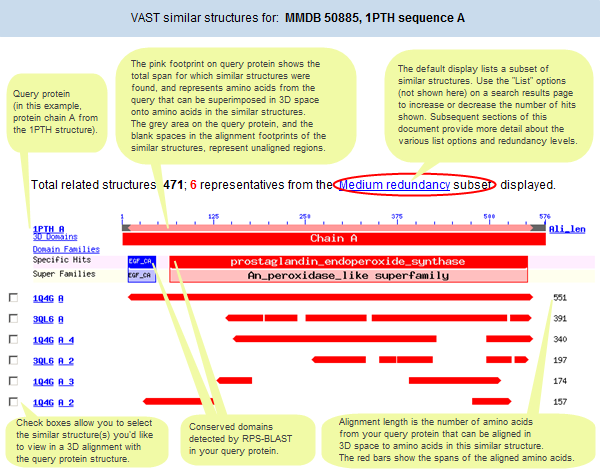 Illustration showing the default VAST results graphic display for the sheep prostaglandin H2 synthase-1 protein from the 1PTH structure record.