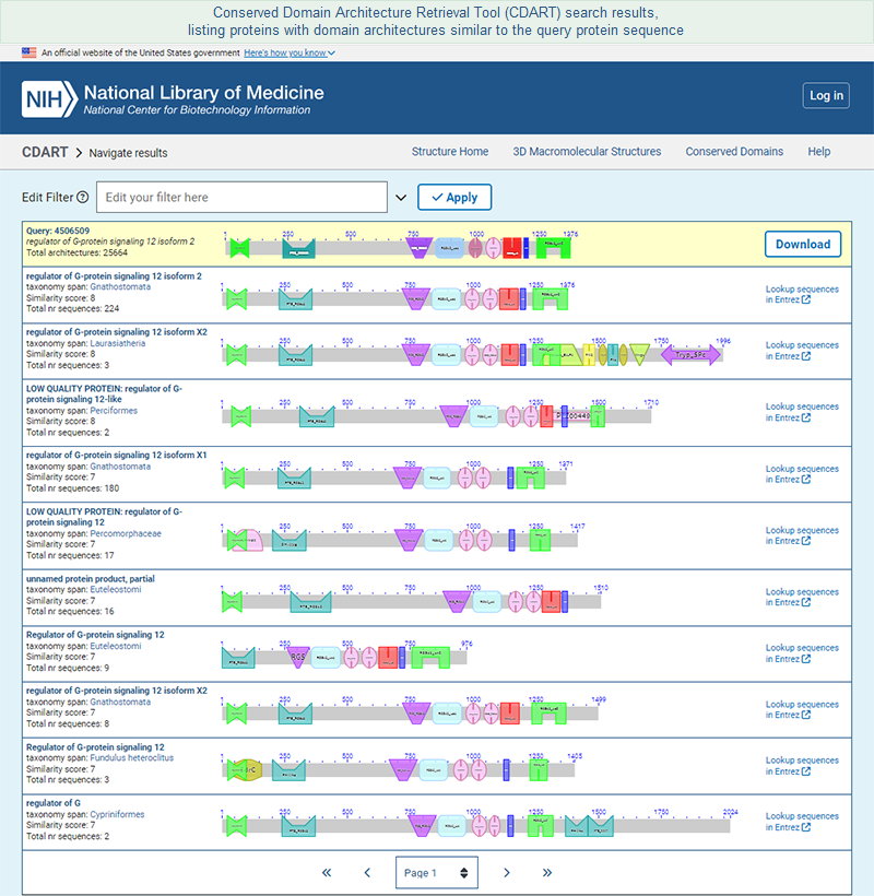 Illustration of CDART search results, which list proteins that have domain architectures similar to your query protein sequence (NP_002917, regulator of G-protein signaling 12 isoform 2, in this example). Click on this graphic to read more about the output display.