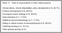 Table 11. Role of respondents in their meta-analysis.