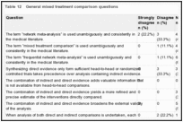 Table 12. General mixed treatment comparison questions.