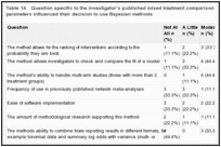 Table 14. Question specific to the investigator's published mixed treatment comparison and how much the specific parameters influenced their decision to use Bayesian methods.