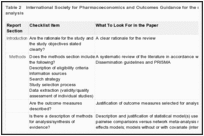 Table 2. International Society for Pharmacoeconomics and Outcomes Guidance for the reporting of a network meta-analysis.