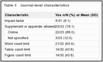 Table 3. Journal-level characteristics.