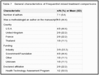 Table 7. General characteristics of Frequentist mixed treatment comparisons.