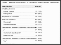 Table 8. Methods characteristics in Frequentist mixed treatment comparisons.