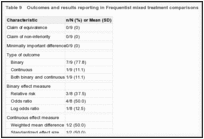 Table 9. Outcomes and results reporting in Frequentist mixed treatment comparisons.