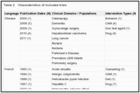 Table 2. Characteristics of included trials.