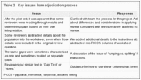 Table 2. Key issues from adjudication process.