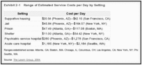 Exhibit 2-1. Range of Estimated Service Costs per Day by Setting.