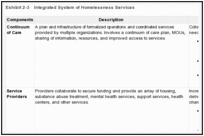 Exhibit 2-3. Integrated System of Homelessness Services.