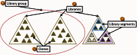 Figure 1. . Clone DB data model.