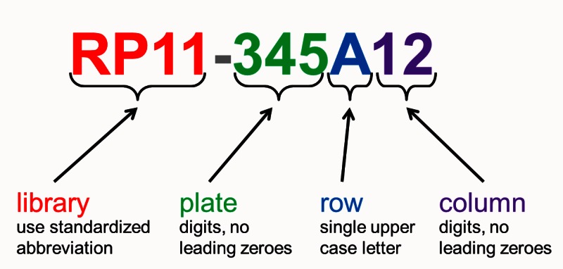 Figure 3. . Clone DB standard nomenclature for genomic clones.