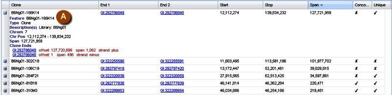 Figure 13. . Screenshot of Clone Finder tabular display.