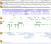 Figure 10. . Screenshot of NCBI Sviewer display from the GRC region-specific page for the human major histocompatibility complex (MHC) region on chromosome 6.