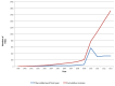 Figure 1. . Number of titles added in Bookshelf each fiscal year (October to September) and cumulative growth.