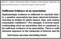 TABLE 14-1. Summary of Ninth Biennial Update of Findings on Vietnam-Veterans, Occupational, and Environmental Studies Regarding Scientifically Relevant Association Between Exposure to Herbicides and Specific Health Outcomes.