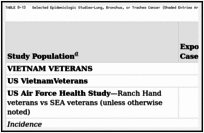 TABLE 8-13. Selected Epidemiologic Studies—Lung, Bronchus, or Trachea Cancer (Shaded Entries Are New Information for This Update).