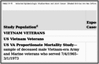 TABLE 8-15. Selected Epidemiologic Studies—Bone and Joint Cancer (Shaded Entries Are New Information for This Update).