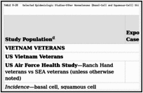 TABLE 8-20. Selected Epidemiologic Studies—Other Nonmelanoma (Basal-Cell and Squamous-Cell) Skin Cancer (Shaded Entries Are New Information for This Update).