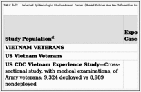 TABLE 8-22. Selected Epidemiologic Studies—Breast Cancer (Shaded Entries Are New Information for This Update).