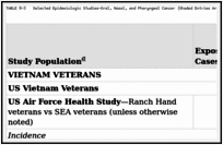 TABLE 8-3. Selected Epidemiologic Studies—Oral, Nasal, and Pharyngeal Cancer (Shaded Entries Are New Information for This Update).