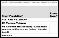TABLE 8-32. Selected Epidemiologic Studies—Urinary Bladder Cancer (Shaded Entries Are New Information for This Update).