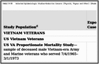 TABLE 8-38. Selected Epidemiologic Studies—Endocrine Cancers (Thyroid, Thymus and Other) (Shaded Entries Are New Information for This Update).
