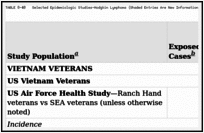 TABLE 8-40. Selected Epidemiologic Studies—Hodgkin Lymphoma (Shaded Entries Are New Information for This Update).