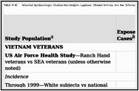 TABLE 8-42. Selected Epidemiologic Studies—Non-Hodgkin Lymphoma (Shaded Entries Are New Information for This Update).