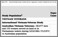 TABLE 8-43. Selected Epidemiologic Studies—Chronic Lymphocytic Leukemia (Shaded Entries Are New Information for This Update).