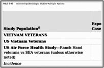 TABLE 8-45. Selected Epidemiologic Studies—Multiple Myeloma.
