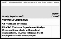 TABLE 8-7. Selected Epidemiologic Studies—Colon and Rectal Cancer (Shaded Entries Are New Information for This Update).