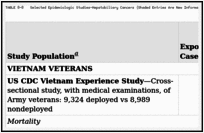 TABLE 8-8. Selected Epidemiologic Studies—Hepatobiliary Cancers (Shaded Entries Are New Information for This Update).