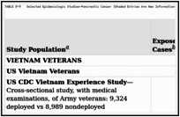 TABLE 8-9. Selected Epidemiologic Studies—Pancreatic Cancer (Shaded Entries Are New Information for This Update).