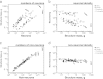 FIGURE 8.3. Shared nonneuronal scaling rules and structure- and order-specific neuronal scaling rules for mammalian brains.