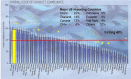 FIGURE 4-4. State of global fisheries.