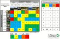 FIGURE 2-2. Ecosytem services management effects matrix applied to a marsh scenario.