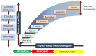 FIGURE 3-3. Time scales and types of climate and weather forecasts.