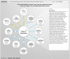 FIGURE 3-5. Eco-Health Relationship Browser.