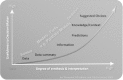 FIGURE 3-6. How science informs resource management decisions.