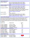 Figure 3. HomoloGene view.