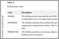 Table 2. . RefSeq status codes.