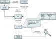 Figure 1. A schematic representation of PubMed data flow.