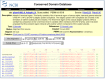 Figure 4. CD summary page.