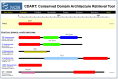 Figure 5. A CDART results page.