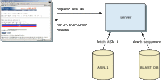 Figure 1. How the BLAST results Web pages are assembled.