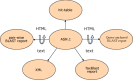 Figure 7. The different output formats that can be produced from ASN.1.