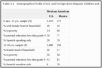 Table 4-1. Demographics Profile of U.S. and Foreign-Born Hispanic Children and Adolescents.